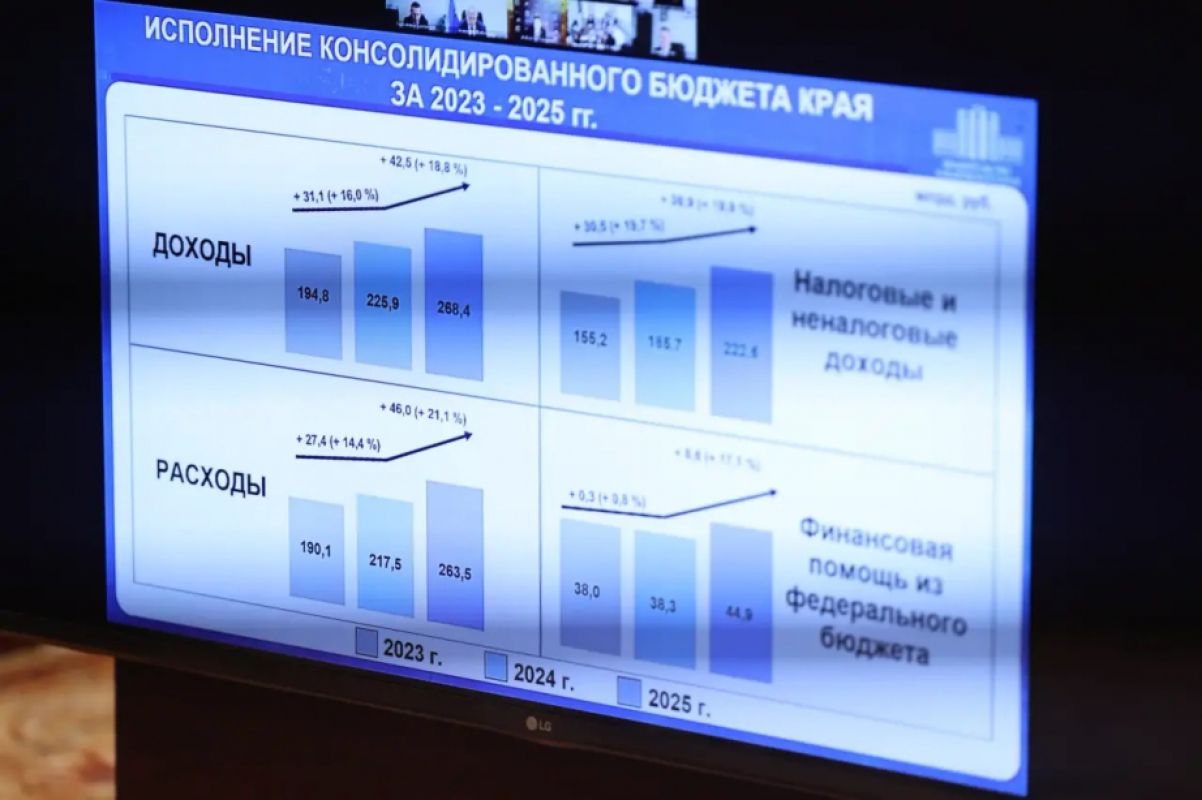 Экономика в&nbsp;рост, люди в&nbsp;приоритете: итоги исполнения бюджета Хабаровского края за&nbsp;2025 год