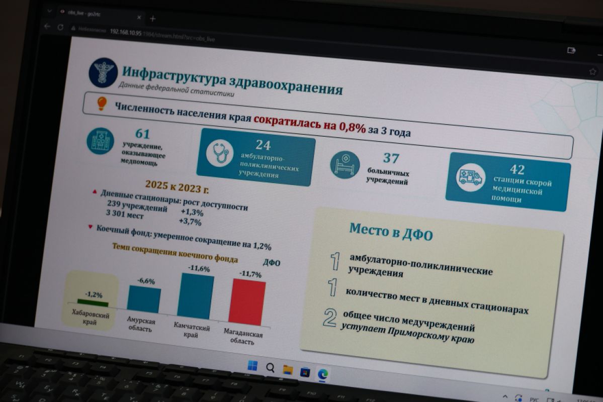 Проблемы здравоохранения обсудили в&nbsp;правительстве Хабаровского края
