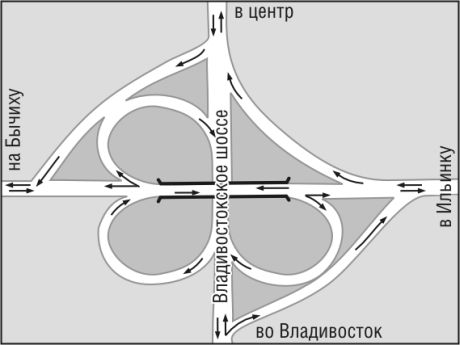 Развязка на михайловском шоссе рязань схема движения