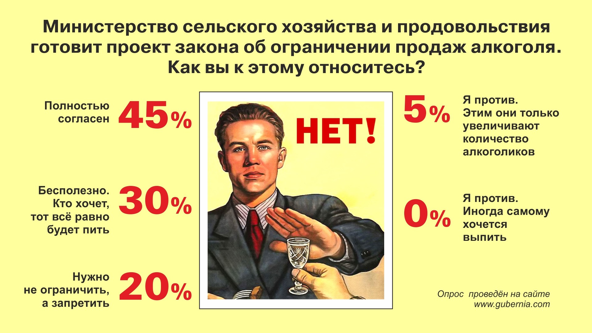 Время возрастные ограничения. Возрастные ограничения на алкоголь. Советский плакат алкоголь в торговле.