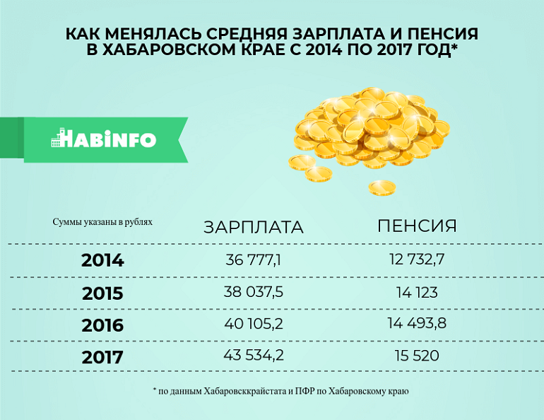 Тарифы ЖКХ, вы куда? Как менялась стоимость на коммунальные услуги в Хабаровске