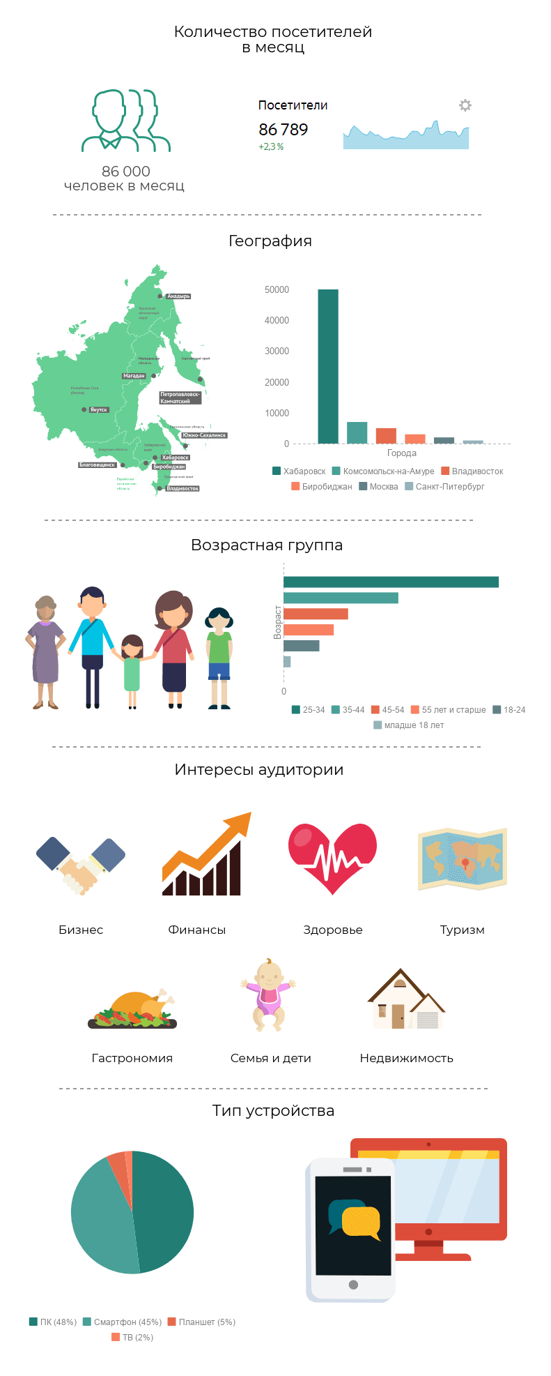 установить яндекс директ на свой сайт