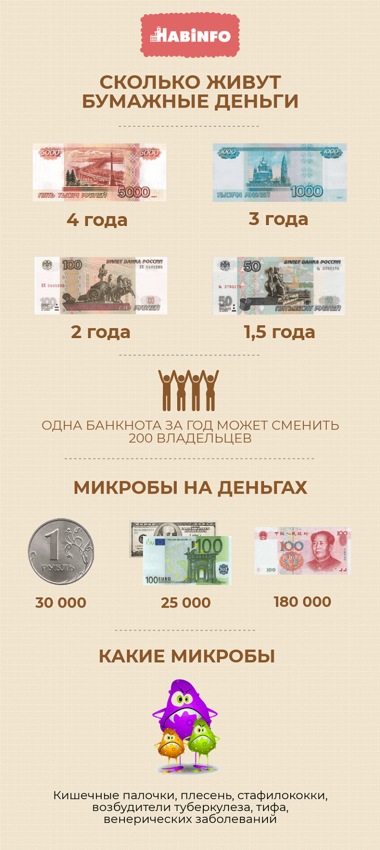 инфографика купюра рубль новый