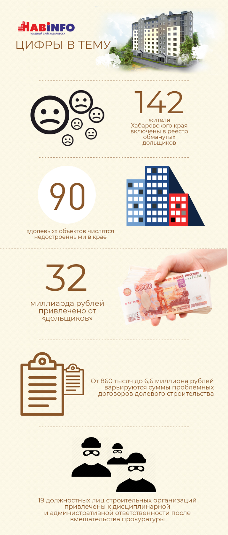 долевое строительство хабаровск 2018 статистика доверять