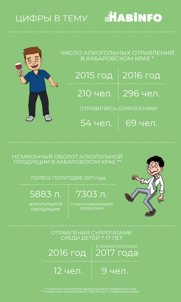 суррогаты алкоголя хабаровск 2018