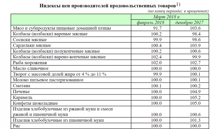 Прожиточный минимум в приморском крае