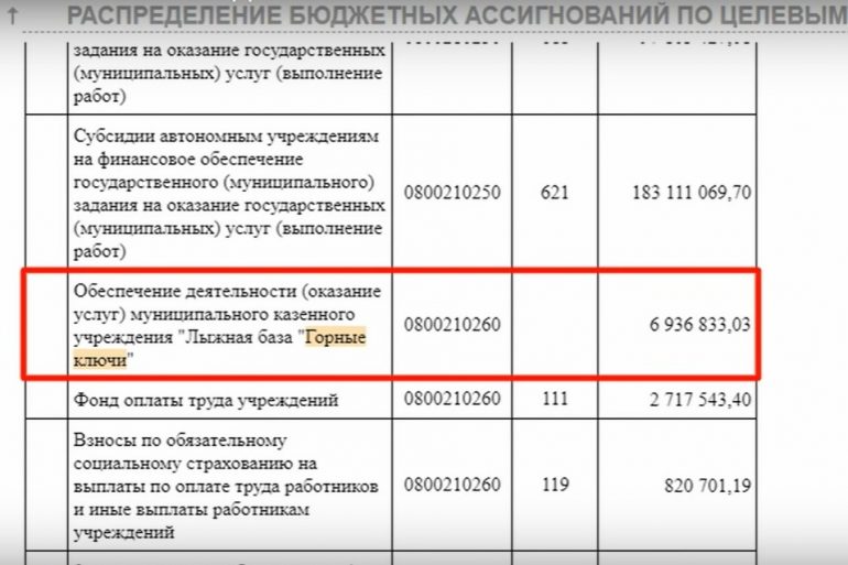 лыжная база горные ключи хабаровск
